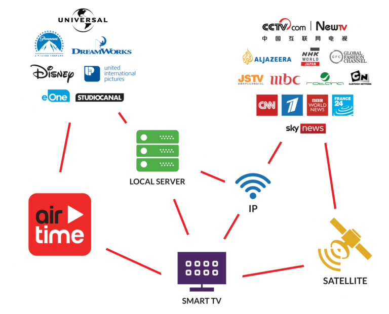 IPTV Reseller